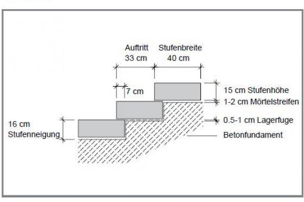 Erd- und Straßenbau Buchner - Stark in Bayern aus Tradition!